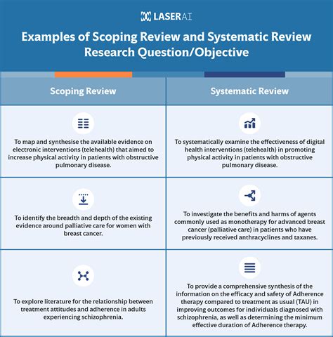 Scoping Review Vs Systematic Review Understanding The Difference