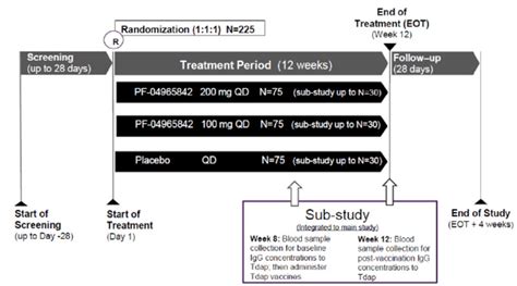 Figure Schematic Of Jade Teen Design Abrocitinib Cibinqo Ncbi