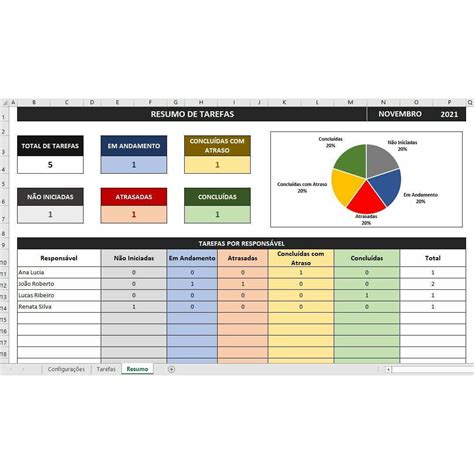 Planilha Controle De Tarefas Simples E Pr Tica Resumo Dmk Studio