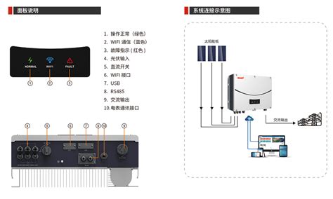 Ph5000tm 系列高频光伏组串式并网逆变器 4 15kw美世乐广东新能源科技有限公司