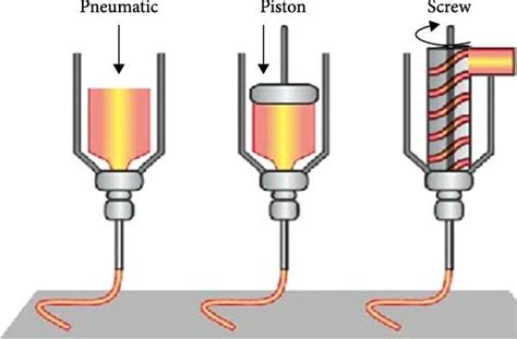 Schematic Diagram Of Microextrusion 3D Bioprinting Technology