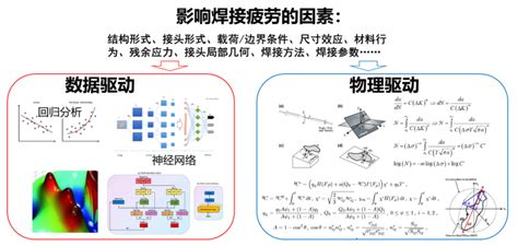 焊接结构疲劳分析：结构应力法与数据物理驱动模型浅谈 仿真秀