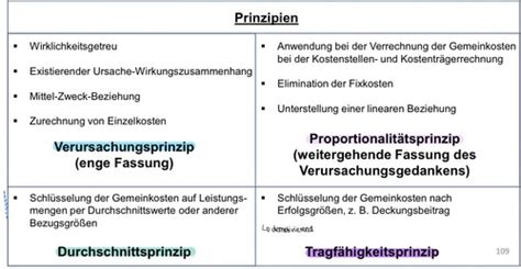 Teilbereiche Der Kostenrechnung Und Prinzipien Der Kostenverrechnung