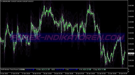 Profit Monster Trading System Mt Indicators Mq Ex Forex