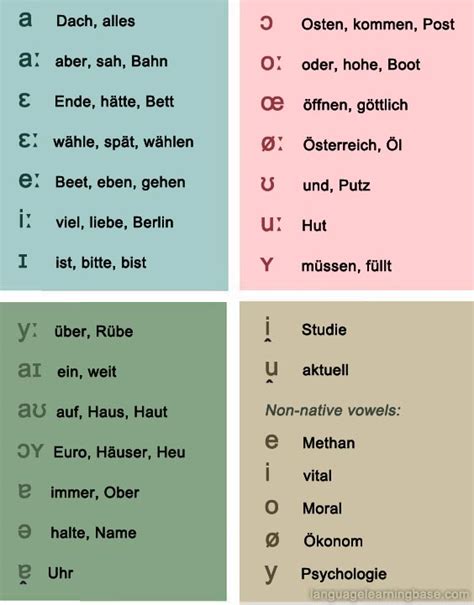 German Phonetic Alphabet