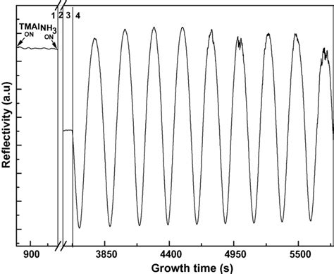 Reflectivity Evolution Versus Growth Time For Monocrystalline GaN