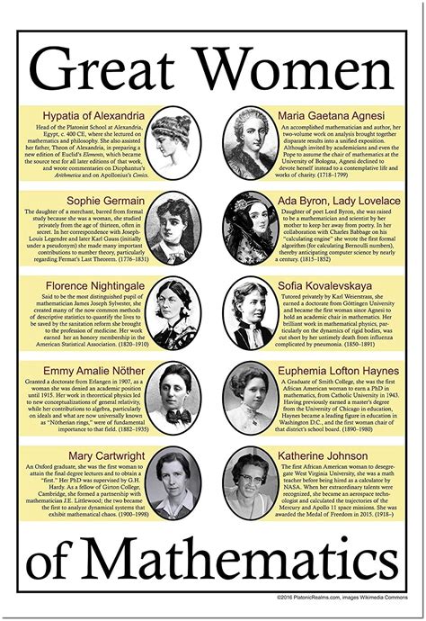 Great Women Of Mathematics Poster A Mighty Girl