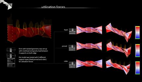 Metropol Parasol - Structural analysis – IAAC Blog