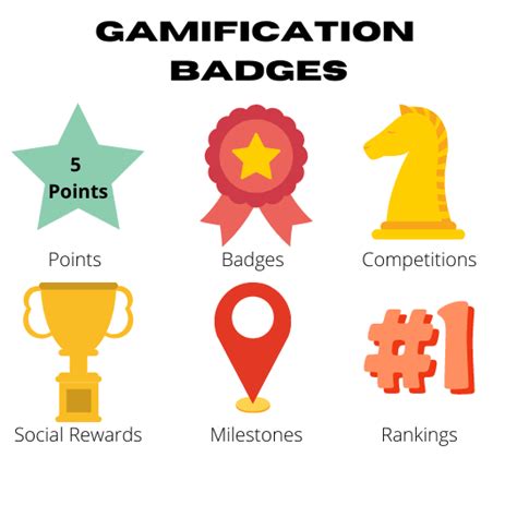 Employee Gamification In Gamified Training For The Win