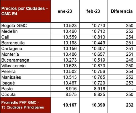 Oil Channel Villavicencio Y Cali Con Los Precios M S Altos Del Gal N