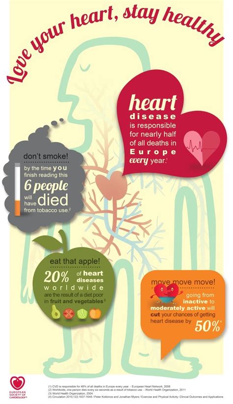 Infographic Love Your Heart Stay Healthy By Escardio Via Slideshare