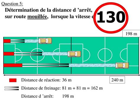 Ppt Distance De Freinage Et Distance Darr T Powerpoint Presentation