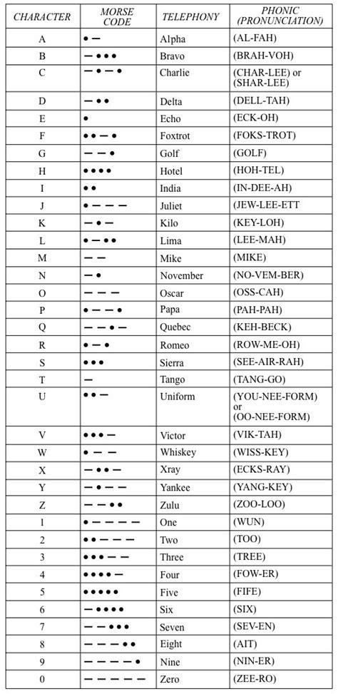 Free Printable Morse Code Worksheets