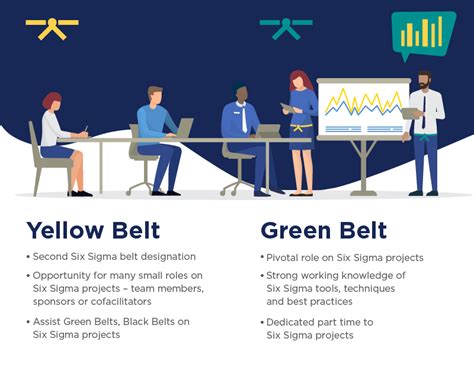 Six Sigma Belt Rankings Roles And Responsibilities