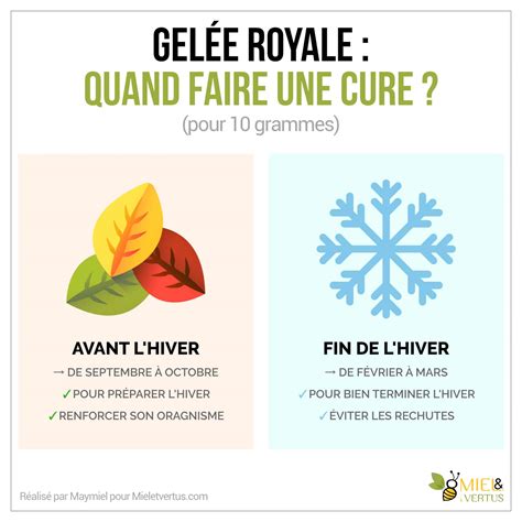 Gelée royale pure Française fraîche pour cure 10g