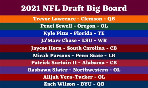 Nfl Draft Big Board