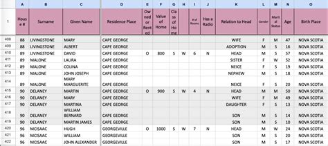 Cape George Census 1931 Cape George Museum