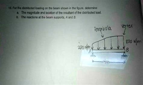 SOLVED 15 For The Distributed Loading On The Beam Shown In The Figure