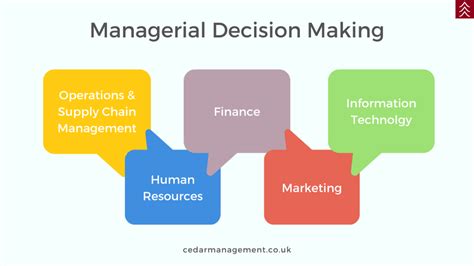 managerial decision making  official cedar management blog