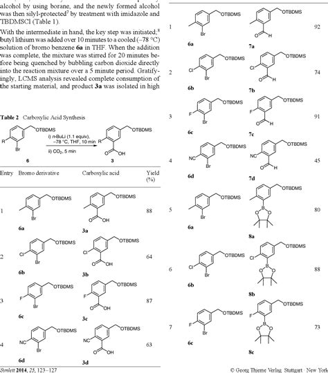 Table 1 From Synthesis Of Benzyl Alcohol Building Blocks Bearing An