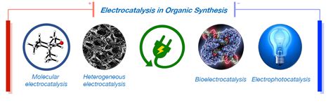 Electrocatalysis | The Lin Research Group