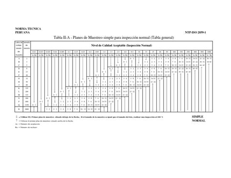 Tabla Ii A Planes De Muestreo Simple Para Inspección Normal Pdf