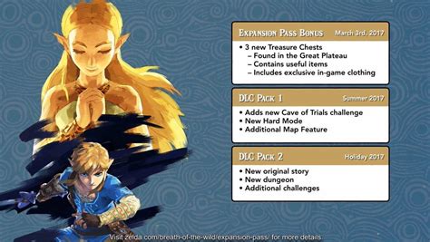 Dlc The Legend Of Zelda Breath Of The Wild Guide Ign