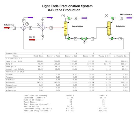 Sample Process Simulation Projects Process Engineering Associates Llc