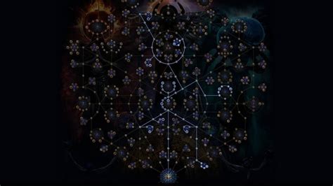 Poe Detailed Guide To Atlas Progression