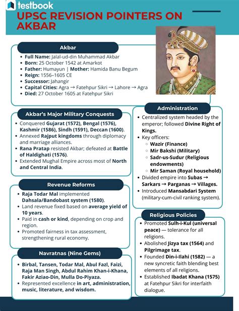 mughal emperor akbar reign military conquests administration
