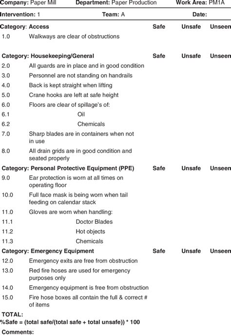 Example Behavioral Safety Checklist Download Table