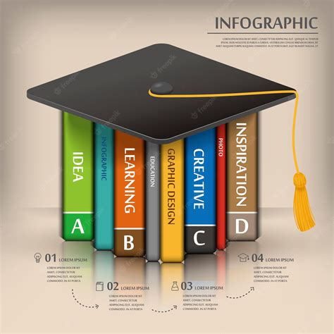 졸업 모자와 책 교육 인포 그래픽 템플릿 디자인 프리미엄 벡터