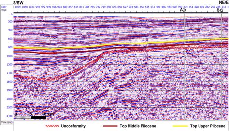 2 D Seismic Profile Below The Gorgangonbad Plains To The Well