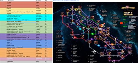 Aq Map 6 Map W Nodes By Path — Marvel Contest Of Champions