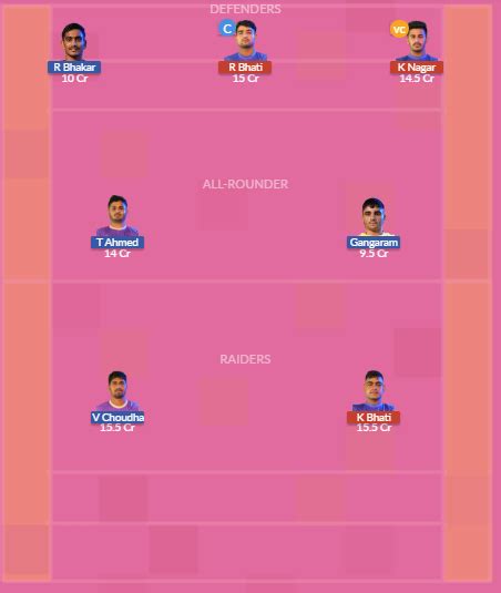 Pep Vs Ara Dream Prediction Team Live Kabaddi Dec