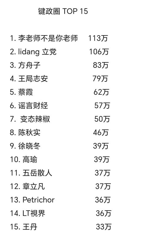 猫叔讲故事 On Twitter 测试一下 15人中有多少人屏蔽了你呢？ 测试名单👇🏻👇🏻👇🏻 Lidangzzz Whyyoutouzhele Fangshimin