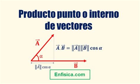 ANÁLISIS VECTORIAL Todo sobre Vectores en FÍSICA