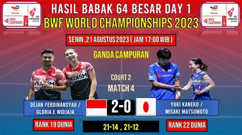 Hasil BWF World Championships 2023 Hari Ini Day1 R64 DEGLO Ke 32 Besar