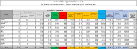 Coronavirus Oggi 415 Morti E 101 864 Nuovi Casi Forte Calo Dei