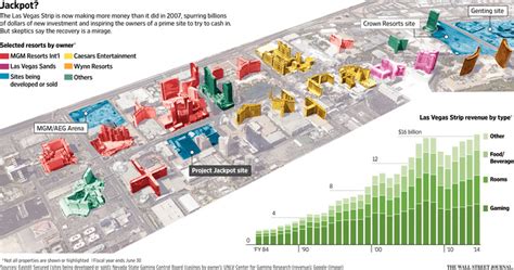 Project Jackpot Will It Replace The Polo Towers Las Vegas For Sale