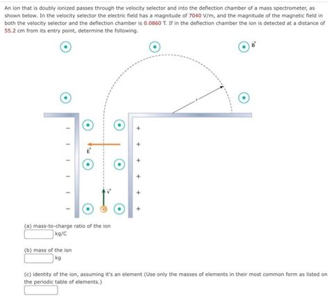 Solved An Ion That Is Doubly Ionized Passes Through The Chegg