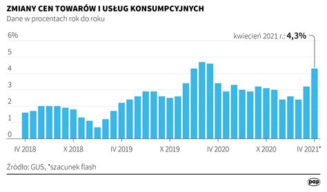 Inflacja W Kwietniu Wynios A Proc Szacuje Gus