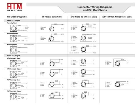 Pdf Connector Wiring Diagrams And Pin Out Charts Htm Wiring