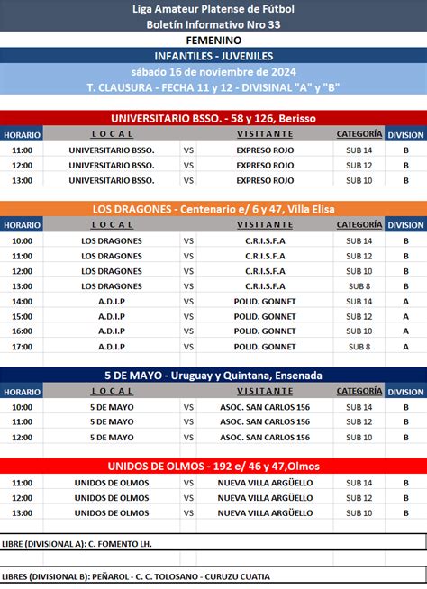 PROGRAMACIÓN NRO PRIMERA A PRIMERA B Femenino Liga Amateur Platense de Futbol