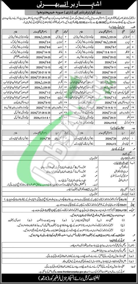 Fc Kpk Jobs 2024 Frontier Corps Pk Current Vacancies