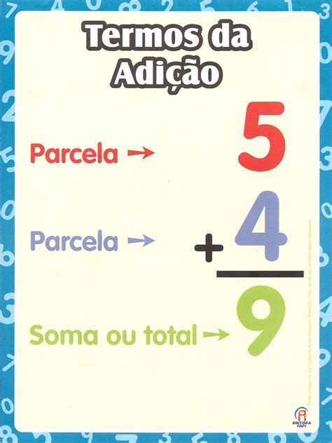 Os Termos Da Adição - Espaço Fundamental: Os termos das: adição e subtração