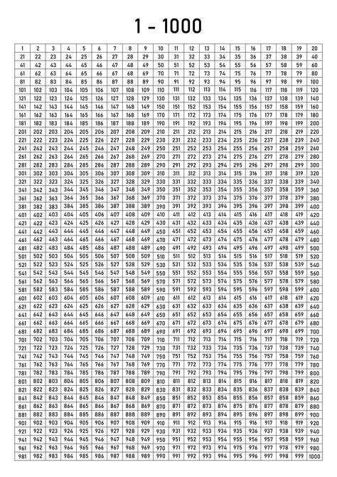 Number Chart 1 500 10 Free Pdf Printables Artofit