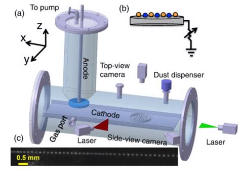 The Innovation Physics On Twitter Phys Rev Lett