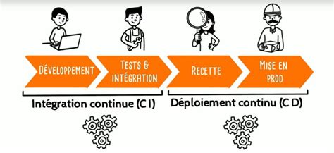 CI CD Continuous Integration Continuous Deployment C Est Quoi