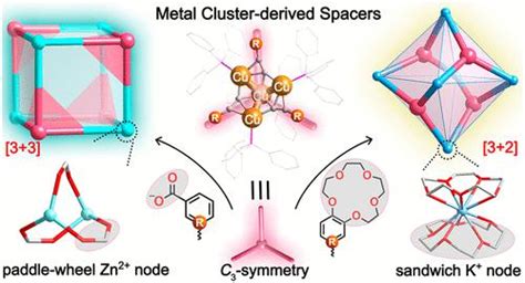 Predesigned Cluster Based Spacers For Versatile Luminescent